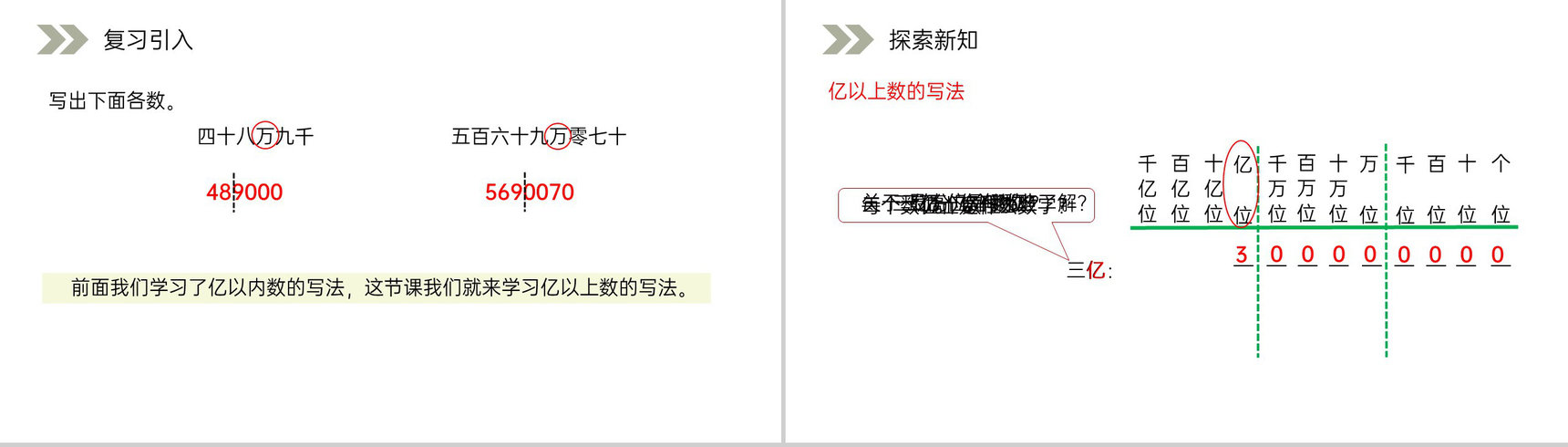 《亿以上数的写法和改写》人教版小学数学四年级上册PPT课件(第1.3.2课时)-2