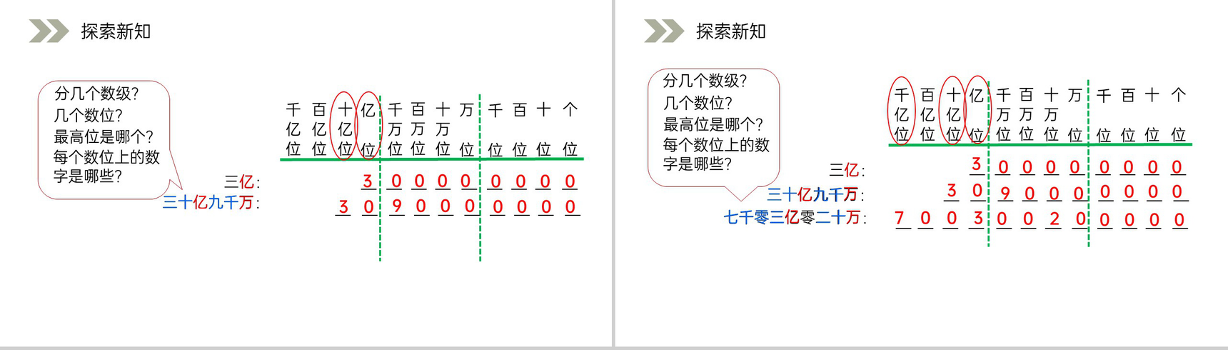 《亿以上数的写法和改写》人教版小学数学四年级上册PPT课件(第1.3.2课时)-3