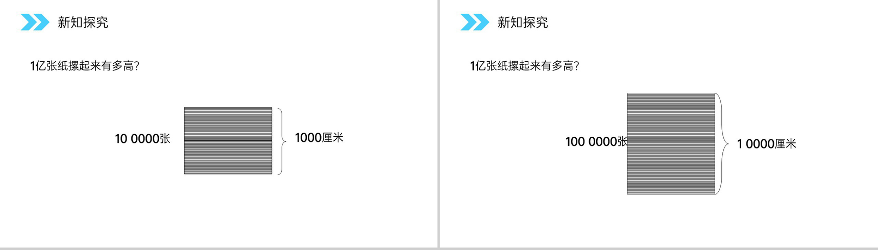 《1亿有多大》人教版小学数学四年级上册PPT课件(第1.7课时)-5