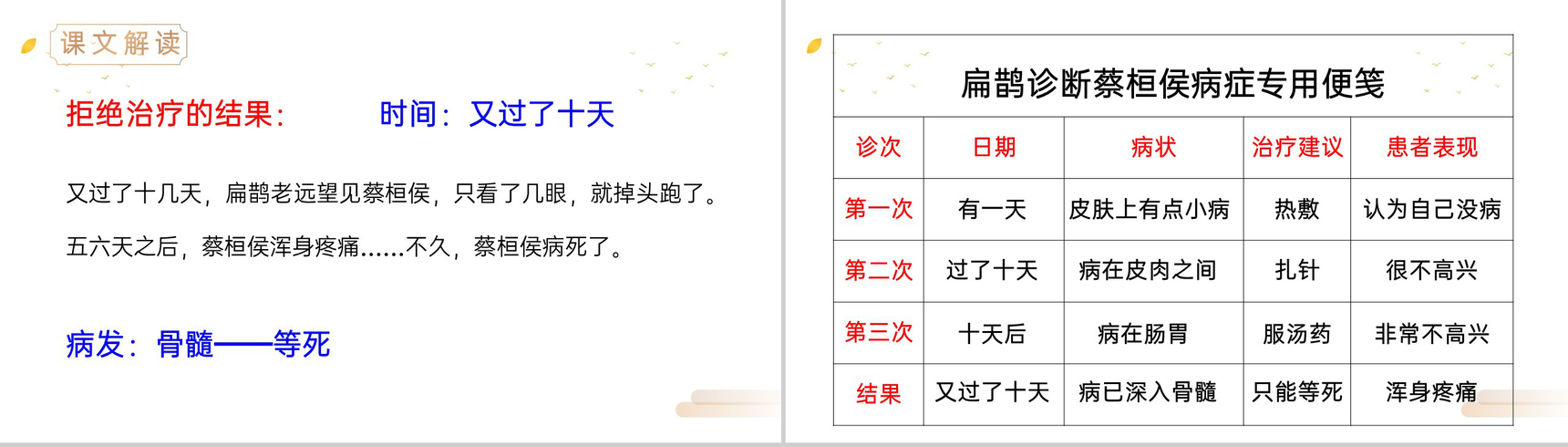 《扁鹊治病》人教版四年级上册语文精品PPT课件-7