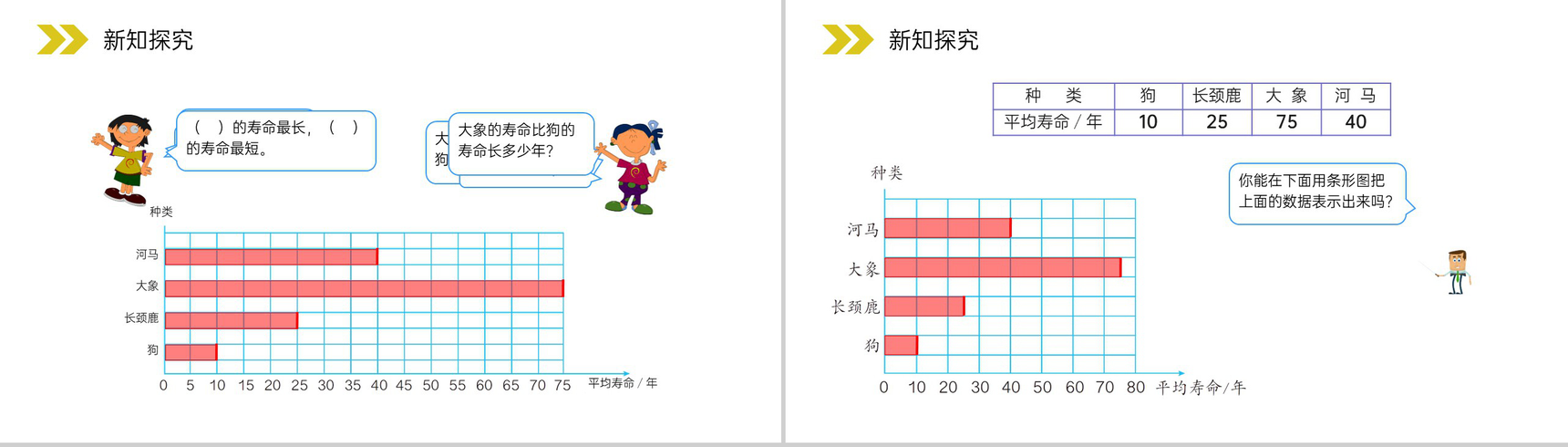 《条形统计图》人教版小学数学四年级上册PPT课件(第7.1.2课时)-4