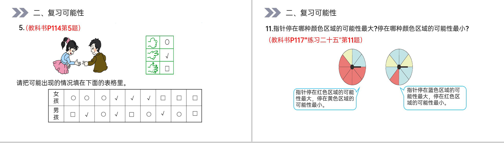 《位置、可能性、植树问题》人教版小学数学五年级上册PPT课件(第8.4课时)-4