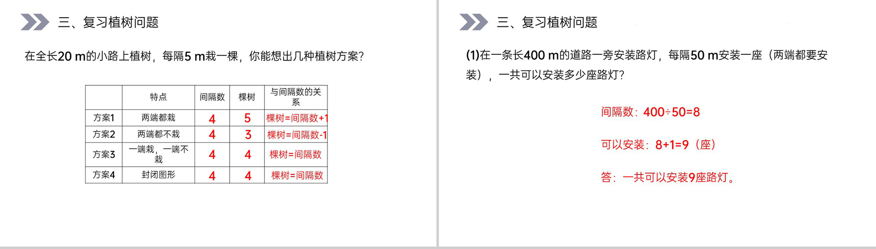 《位置、可能性、植树问题》人教版小学数学五年级上册PPT课件(第8.4课时)-6