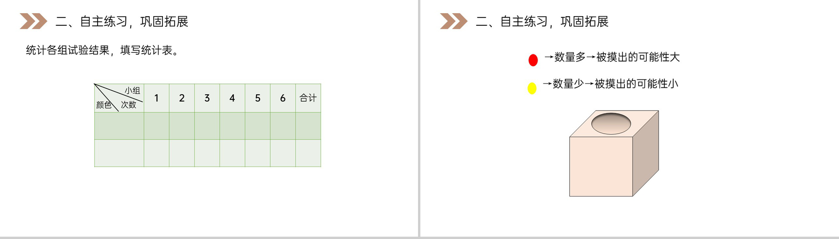 《可能性的大小》人教版小学数学五年级上册PPT课件(第4.2.2课时)-4