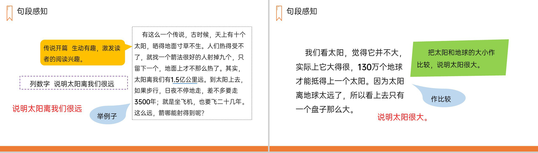 《太阳》人教版五年级上册语文PPT课件-4