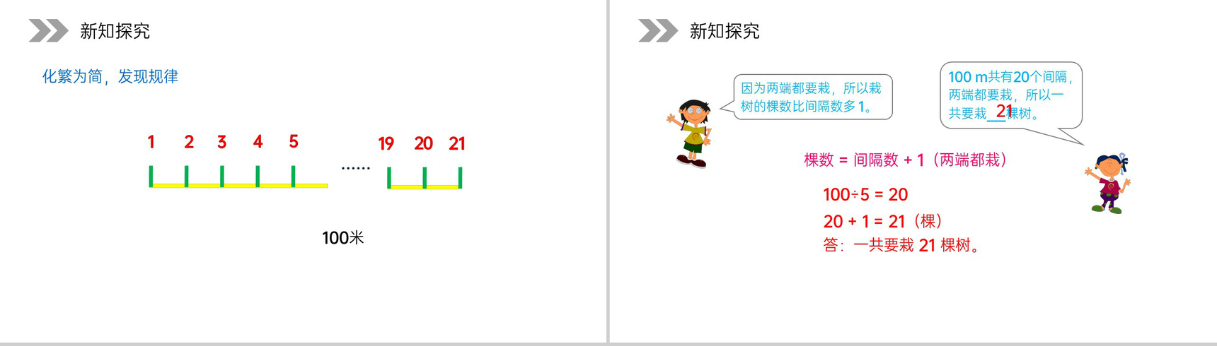 《植树问题》人教版小学数学五年级上册PPT课件(第7.1.1课时)-6