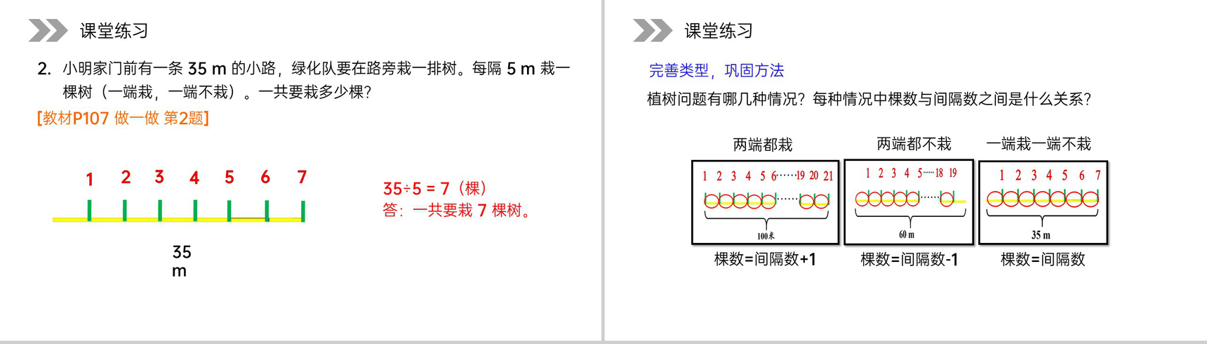 《植树问题》人教版小学数学五年级上册PPT课件(第7.1.2课时)-5