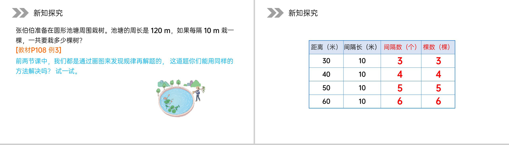《植树问题》人教版小学数学五年级上册PPT课件(第7.1.3课时)-3