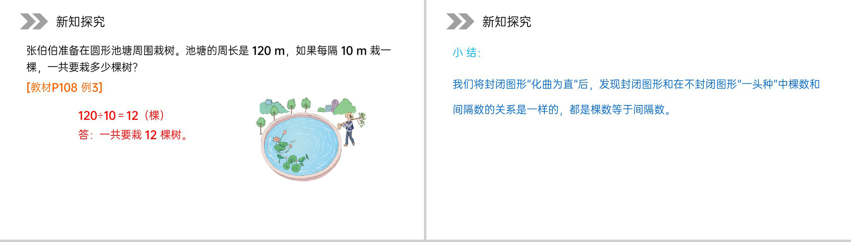 《植树问题》人教版小学数学五年级上册PPT课件(第7.1.3课时)-5