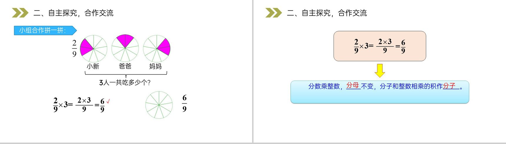 《分数乘整数的意义和计算》人教版小学六年级上册数学PPT课件(第1.1课时)-5