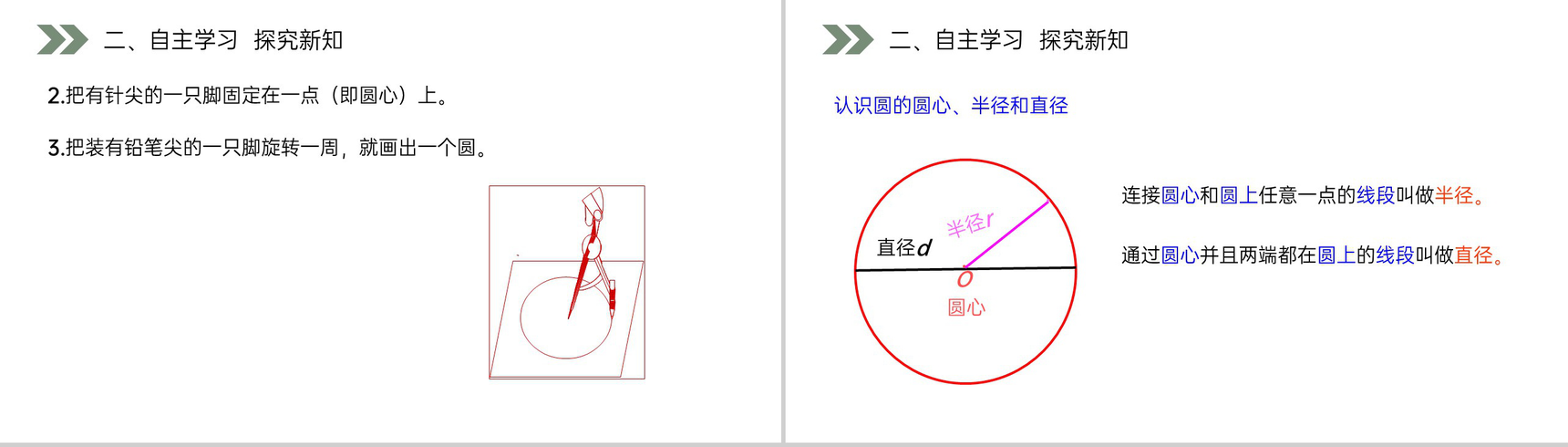 《 圆的认识》人教版小学六年级上册数学PPT课件(第5.1.1课时)-4