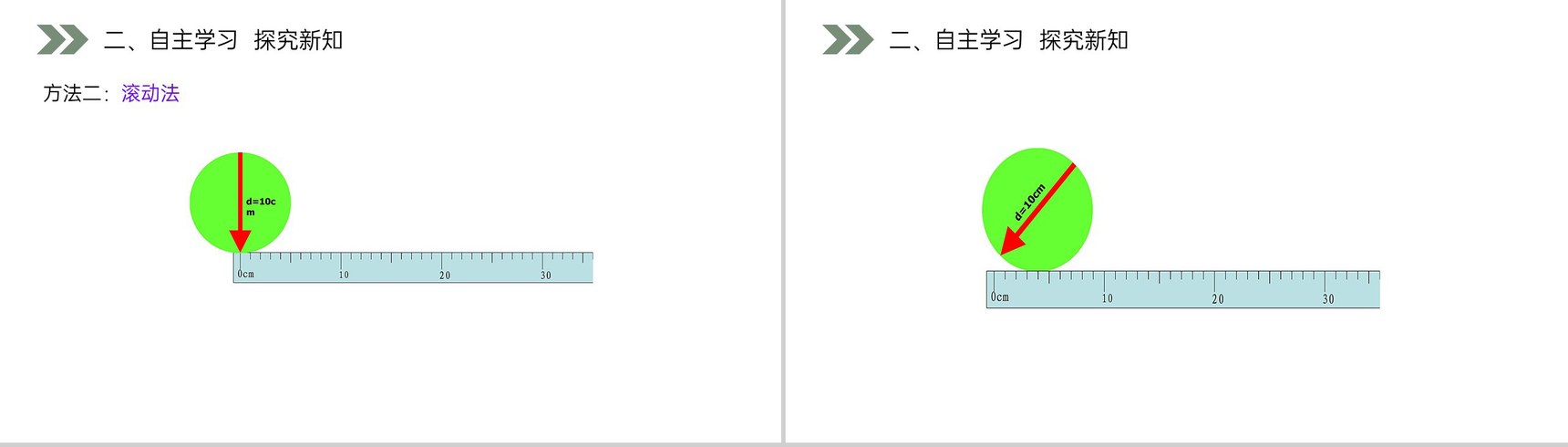 《圆的周长》人教版小学六年级上册数学PPT课件(第5.2.1课时)-5