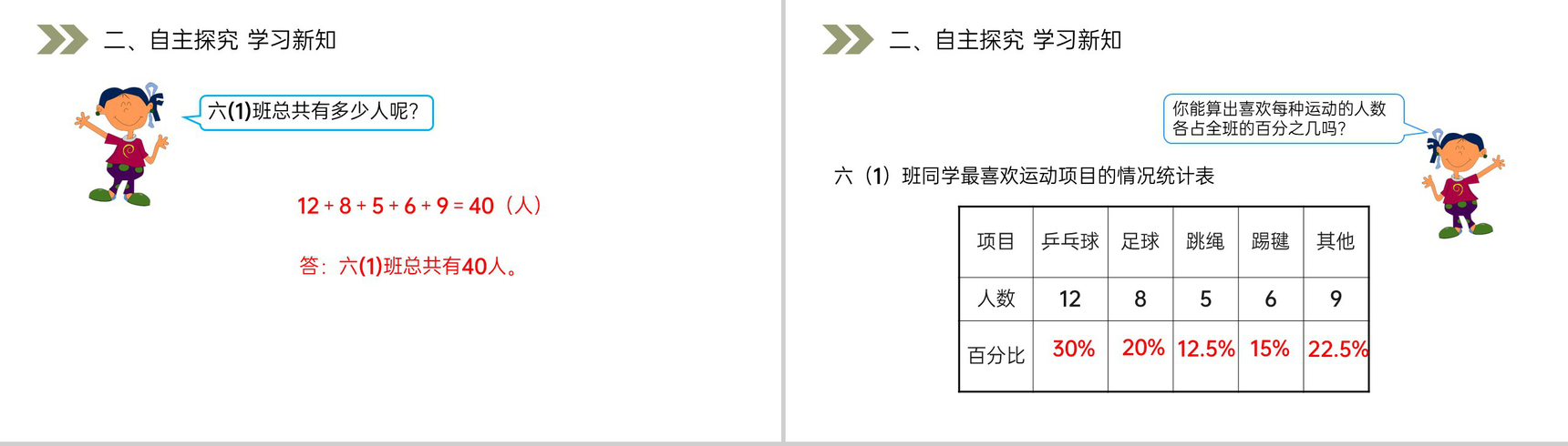 《扇形统计图》人教版小学六年级上册数学PPT课件(第7.1课时)-3