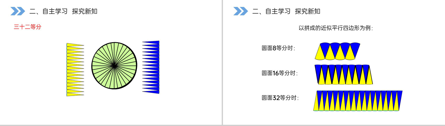 《圆的面积》人教版小学六年级上册数学PPT课件(第5.3课时)-5