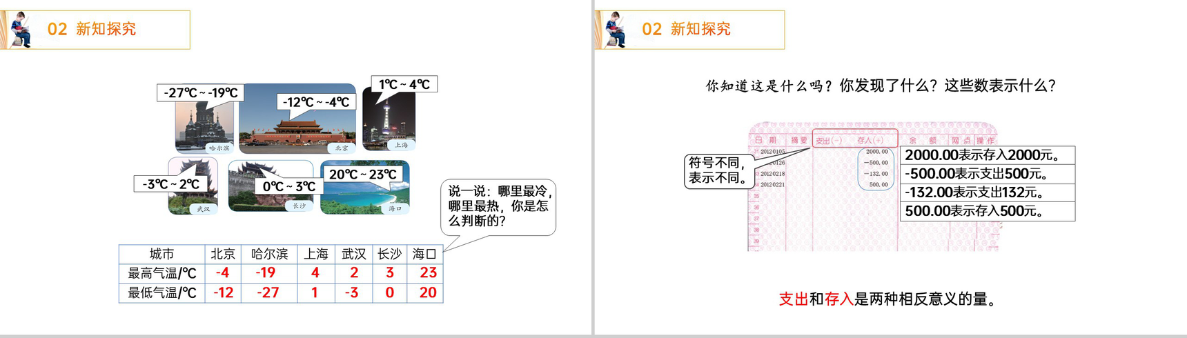 《 负数的认识》人教版小学六年级下册数学PPT课件(第1.1课时)-6