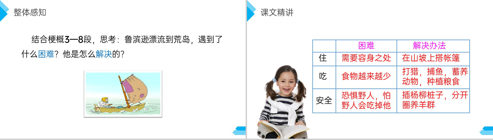 《鲁滨逊漂流记》人教版六年级语文下册精品PPT课件-7
