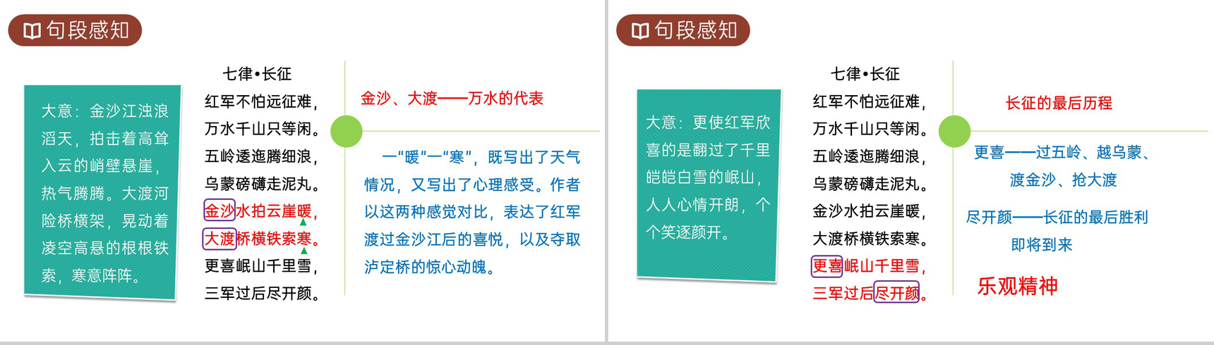《七律长征》人教版六年级上册语文PPT课件-6