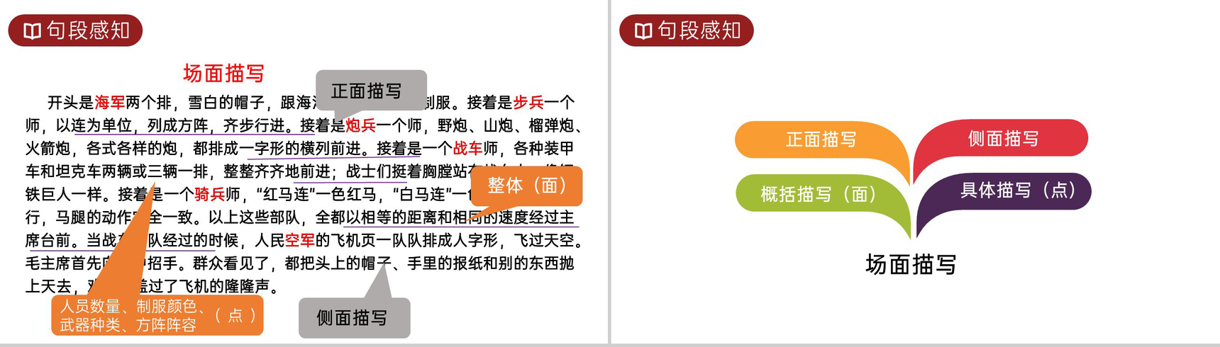 《开国大典》人教版六年级上册语文PPT课件-7