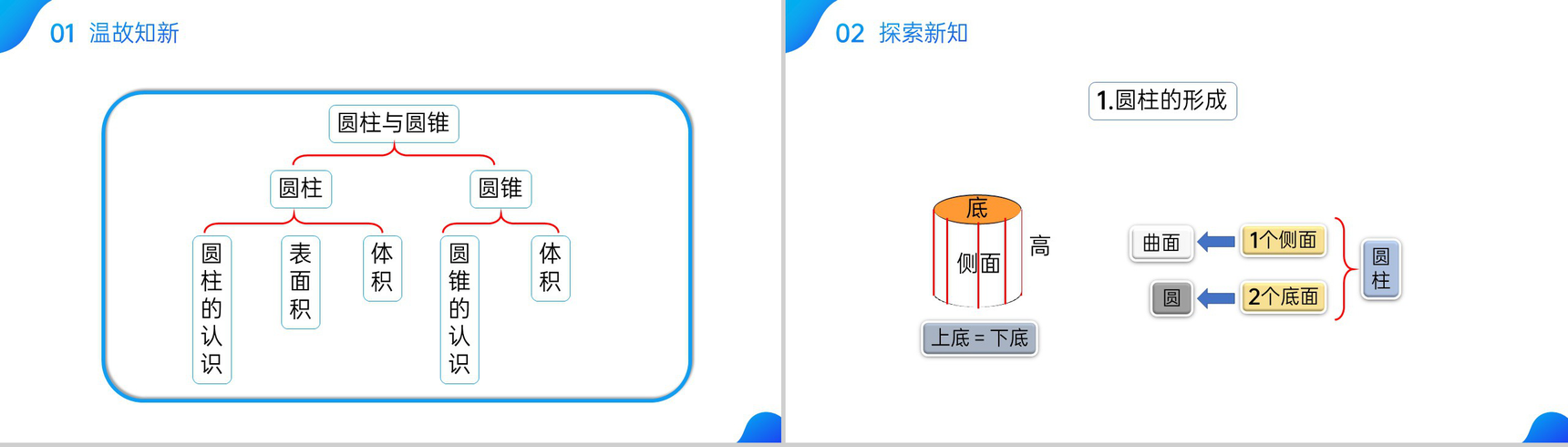 《圆柱与圆锥》人教版六年级数学下册(第3.6课时) PPT课件-2
