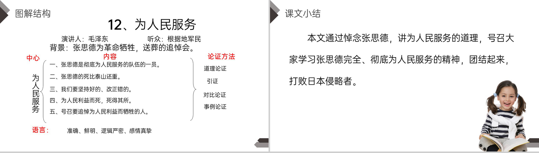《为人民服务》人教版六年级语文下册精品PPT课件-7