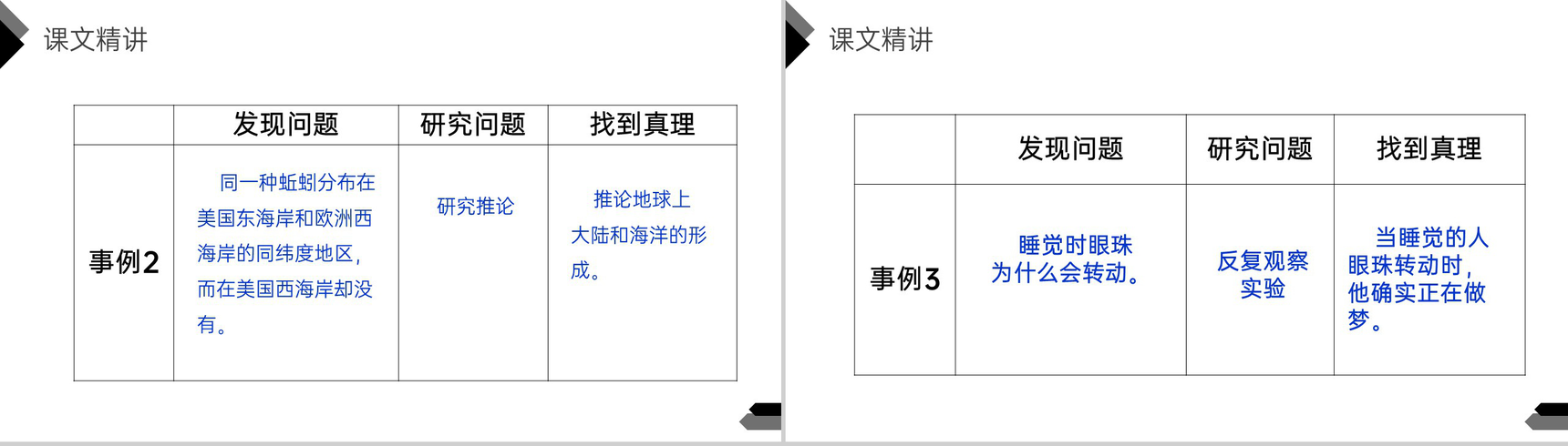 《真理诞生于一百个问号之后》人教版六年级语文下册精品PPT课件-9