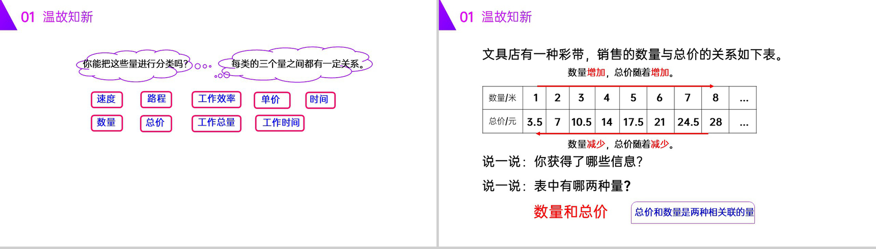 《正比例》人教版六年级数学下册(第4.2.1课时)PPT课件-2