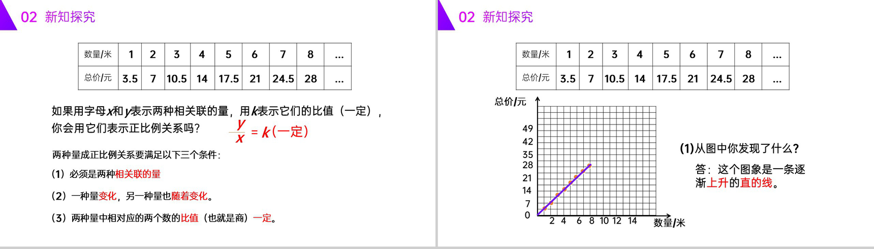 《正比例》人教版六年级数学下册(第4.2.1课时)PPT课件-4