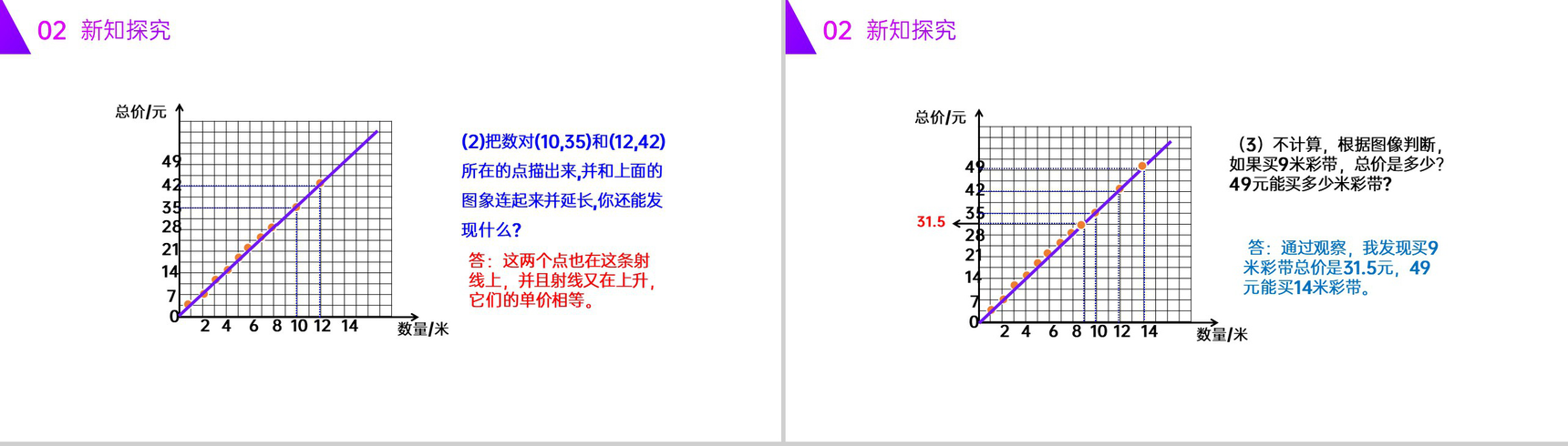 《正比例》人教版六年级数学下册(第4.2.1课时)PPT课件-5