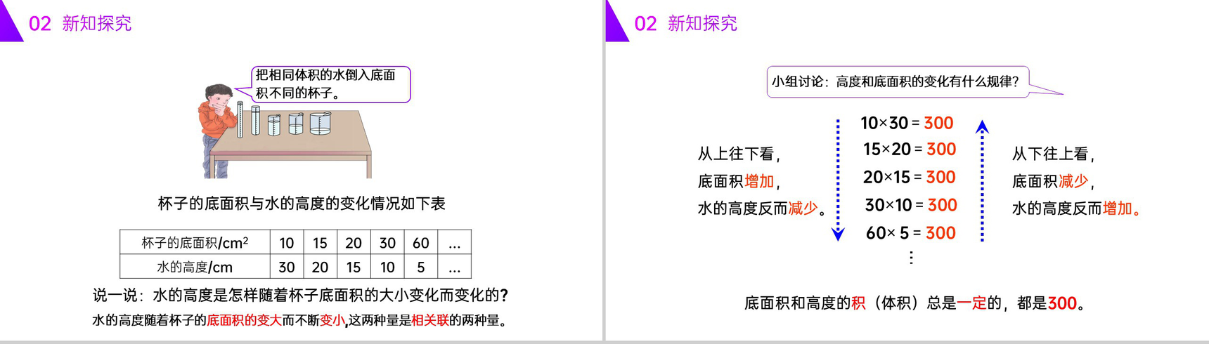 《反比例》人教版六年级数学下册(第4.2.2课时)PPT课件-3