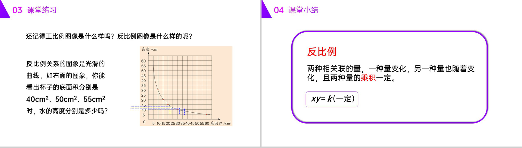 《反比例》人教版六年级数学下册(第4.2.2课时)PPT课件-6