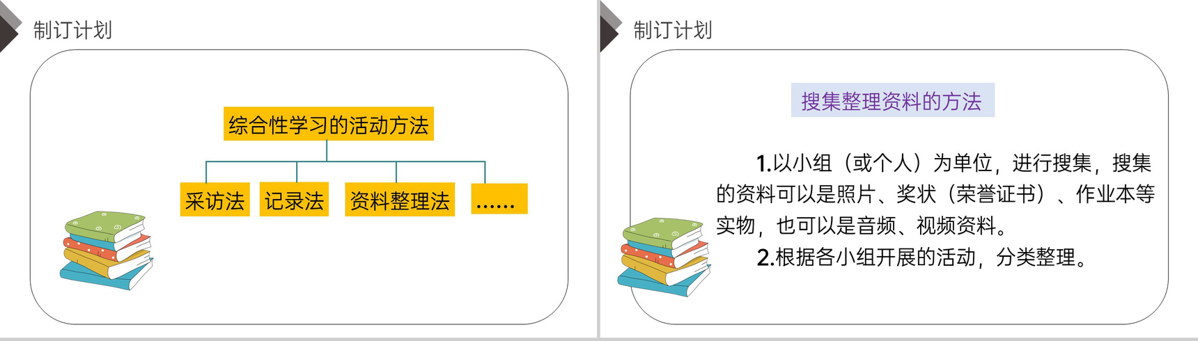 《第六单元综合性学习(一)》人教版六年级语文下册精品PPT课件-7