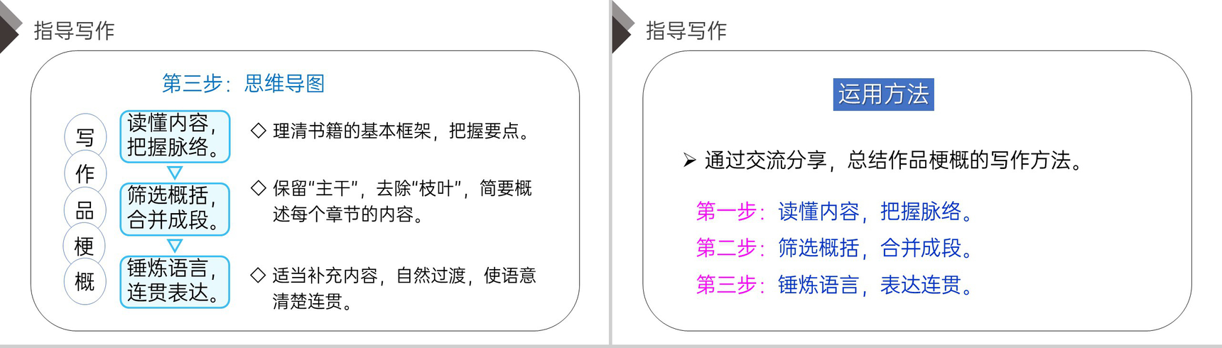 《习作:写作品梗概》人教版六年级语文下册精品PPT课件-5