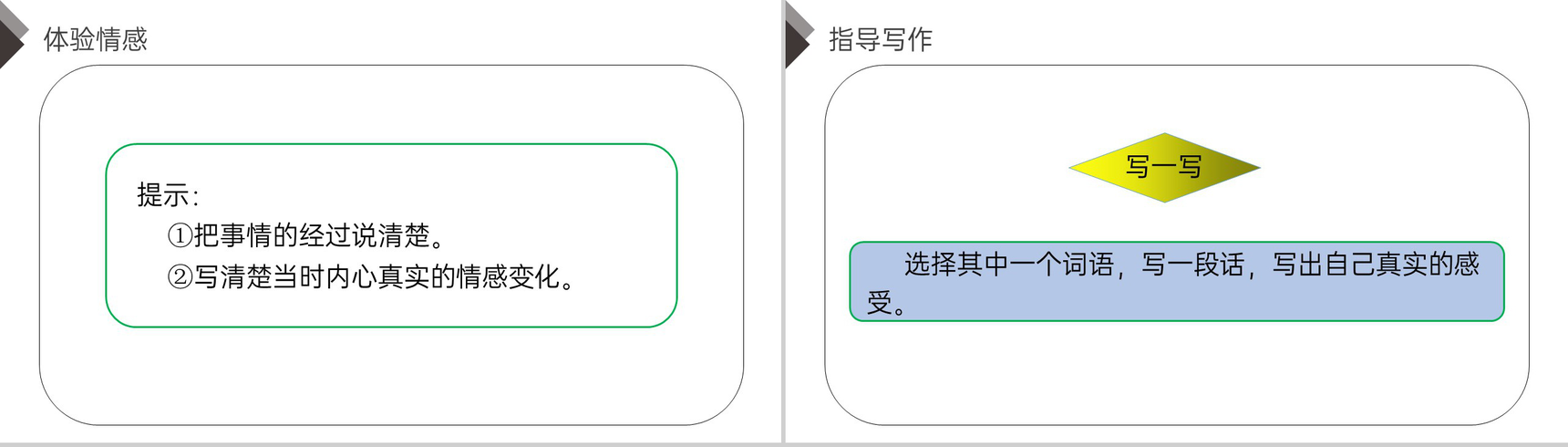 《习作三:让真情自然流露》人教版六年级语文下册精品PPT课件-5
