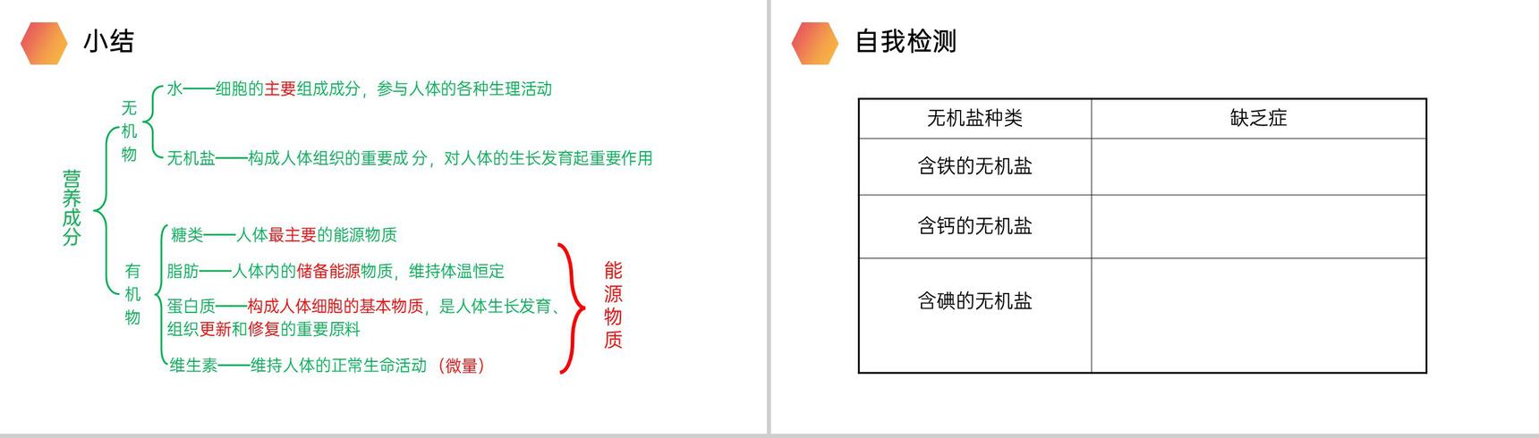 《食物中的营养物质》人教版生物七年级初一下册PPT课件-18