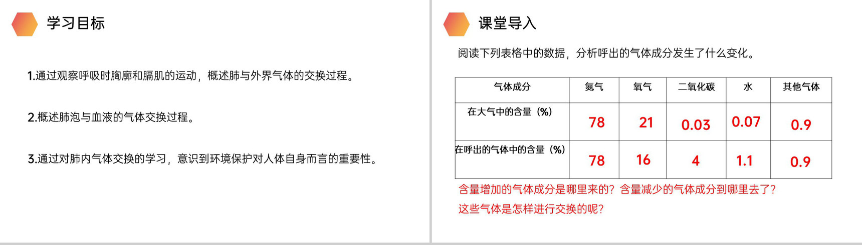 《发生在肺内的气体交换》人教版生物七年级初一下册PPT课件-2