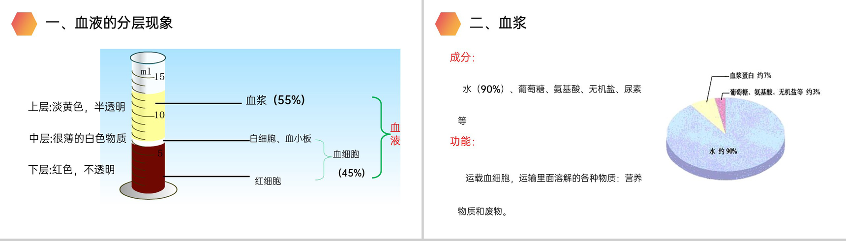 《流动的组织(血液)》人教版生物七年级初一下册PPT课件-3