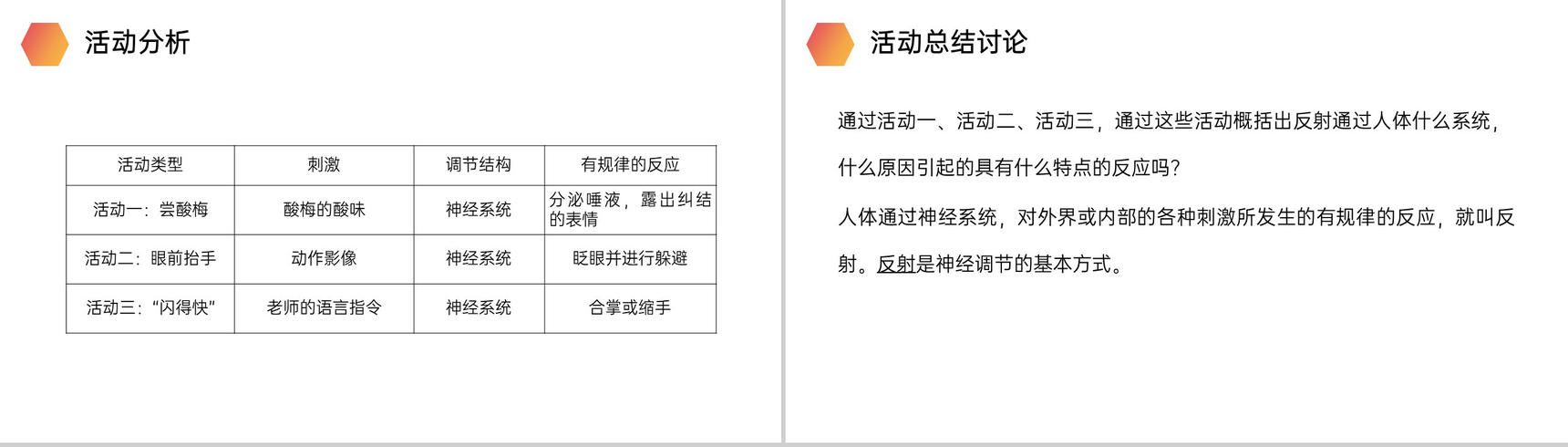 《神经调节的基本方式》人教版生物七年级初一下册PPT课件-3