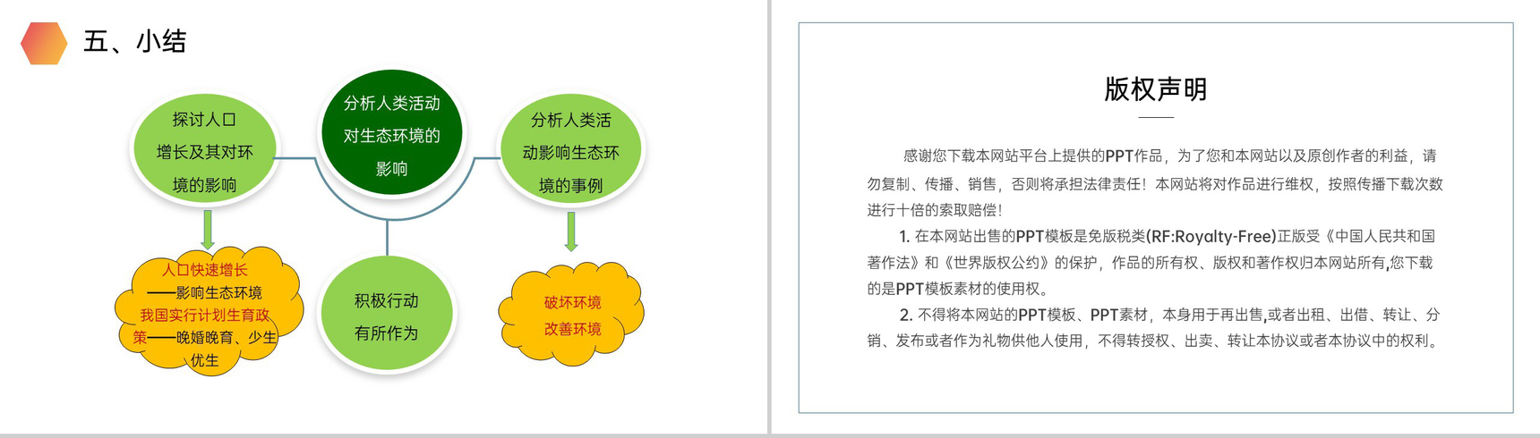 《分析人类活动对生态环境的影响》人教版生物七年级初一下册PPT课件-11