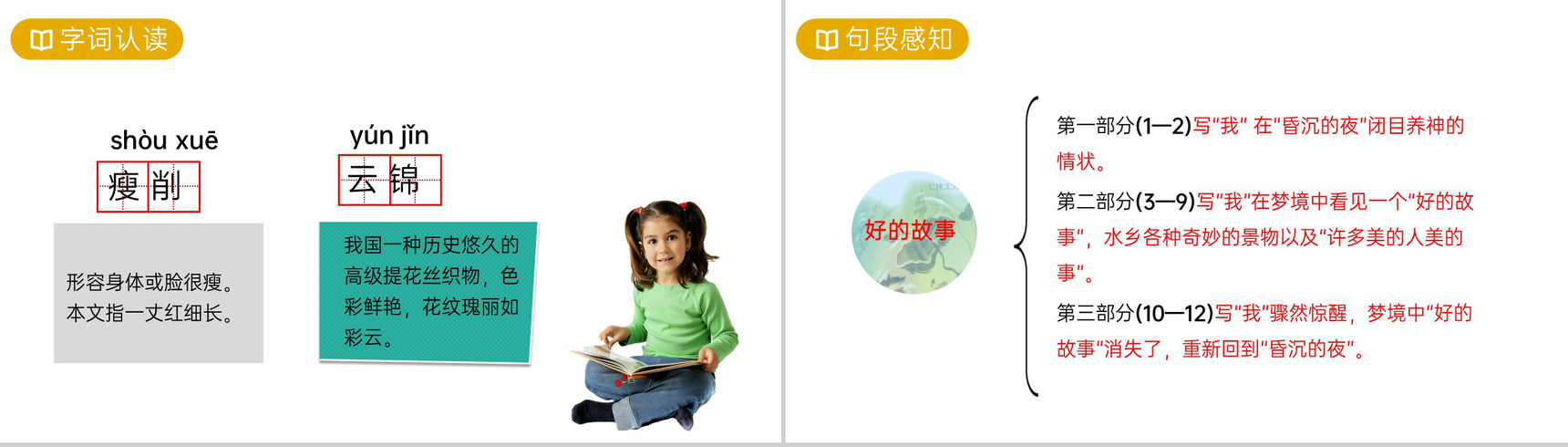《好的故事》人教版六年级上册语文PPT课件-4