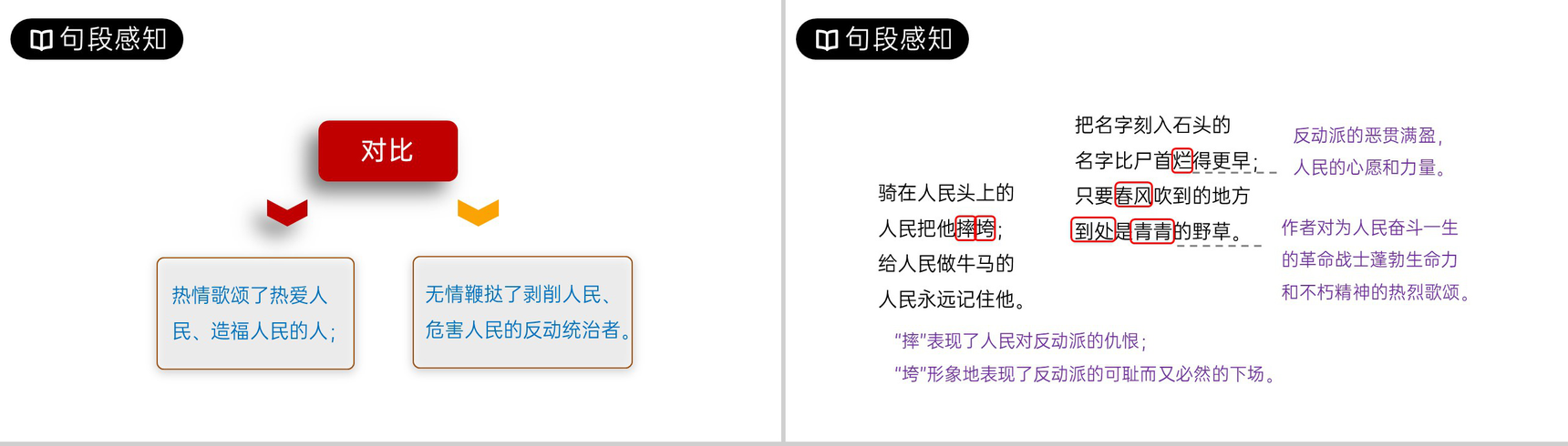 《有的人》人教版六年级上册语文PPT课件-7