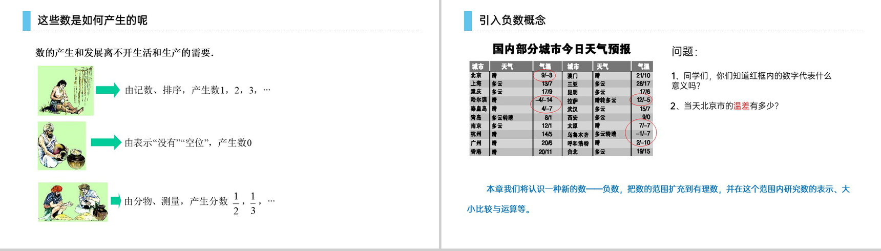 《正数与负数》七年级初一上册PPT课件(第1.1课时)-3