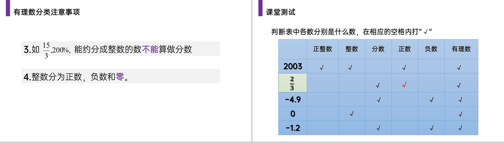 《有理数》七年级初一上册PPT课件(第1.2.1课时)-5