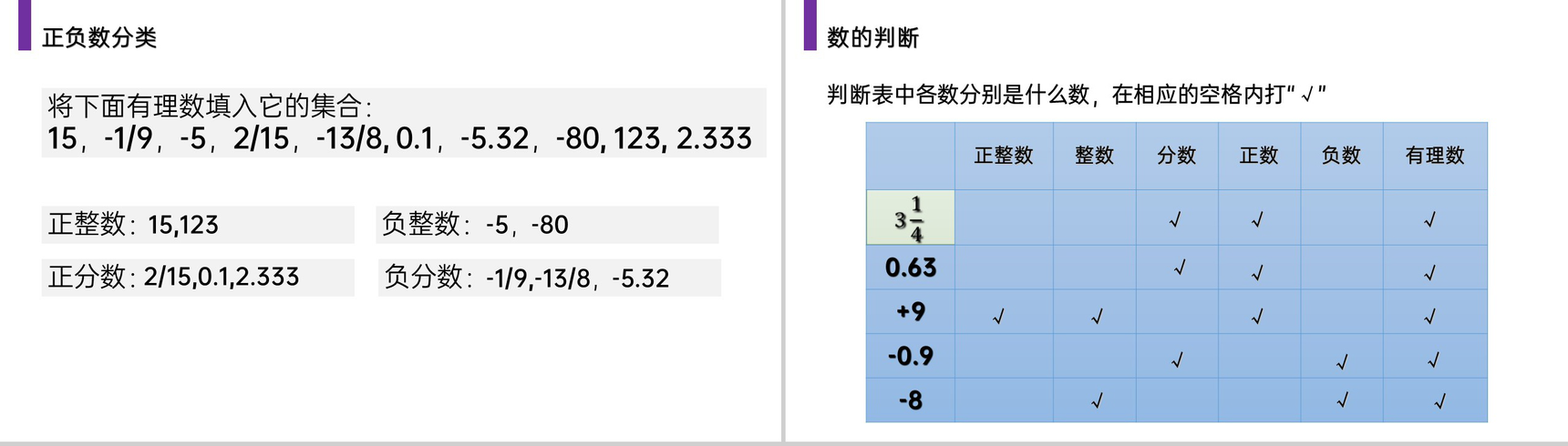 《有理数》七年级初一上册PPT课件(第1.2.1课时)-6