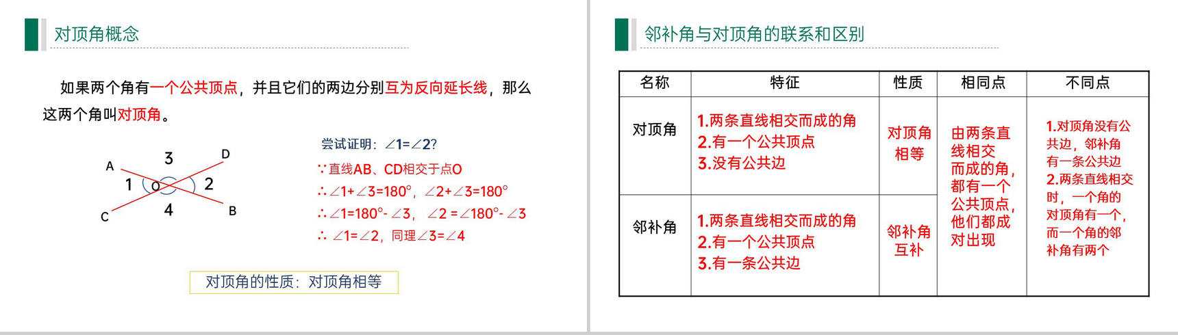 《相交线与平行线》七年级初一下册PPT课件-4