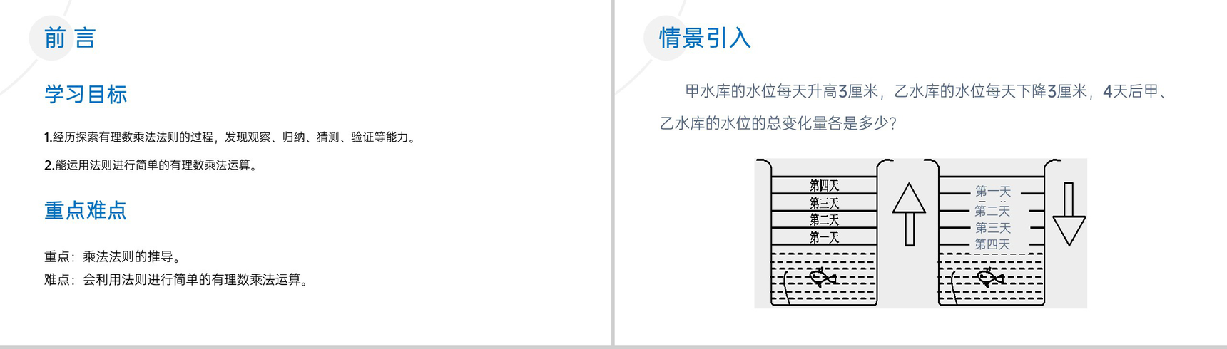 《有理数乘法》七年级初一上册PPT课件(第1.4.1课时)-2