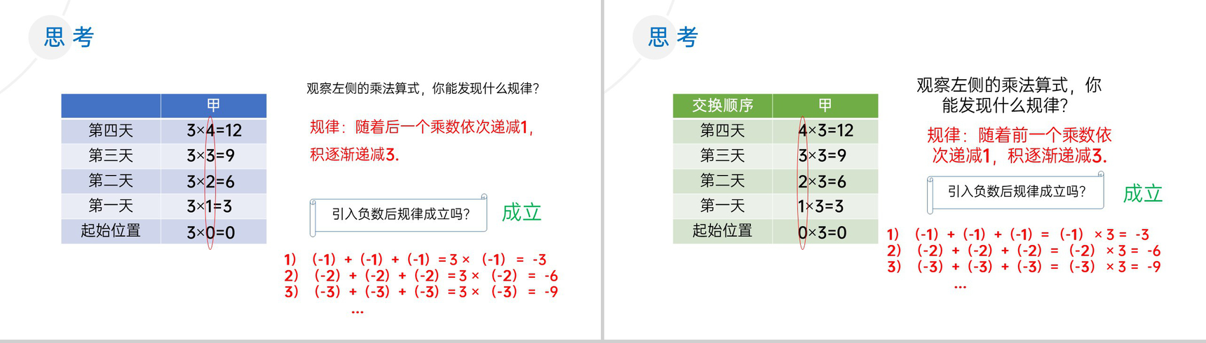 《有理数乘法》七年级初一上册PPT课件(第1.4.1课时)-3