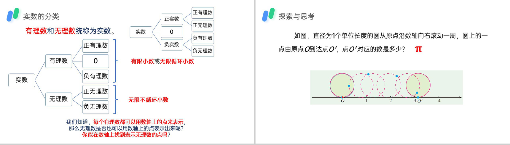 《实数》初一年级下册PPT课件(第一课时)-4