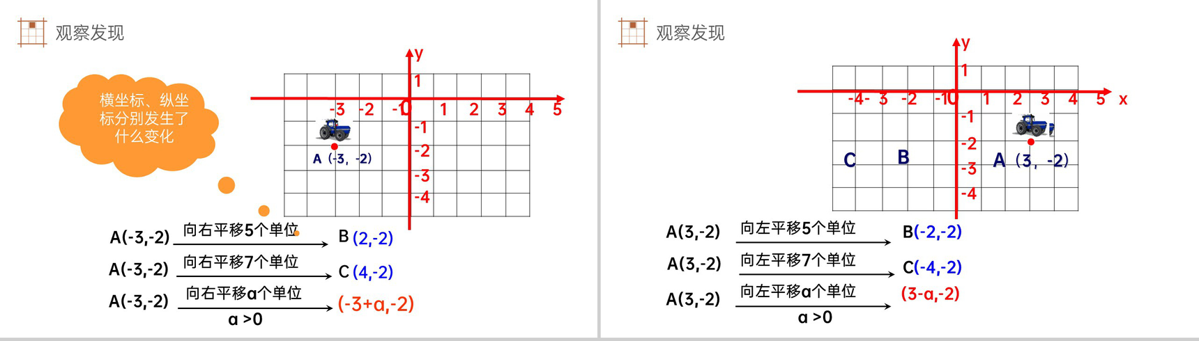 《用坐标表示平移》初中数学七年级初一下册PPT课件(第7.2.2课时)-3