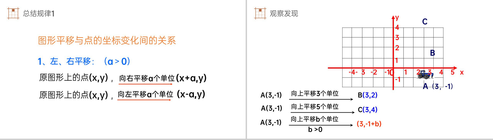 《用坐标表示平移》初中数学七年级初一下册PPT课件(第7.2.2课时)-4