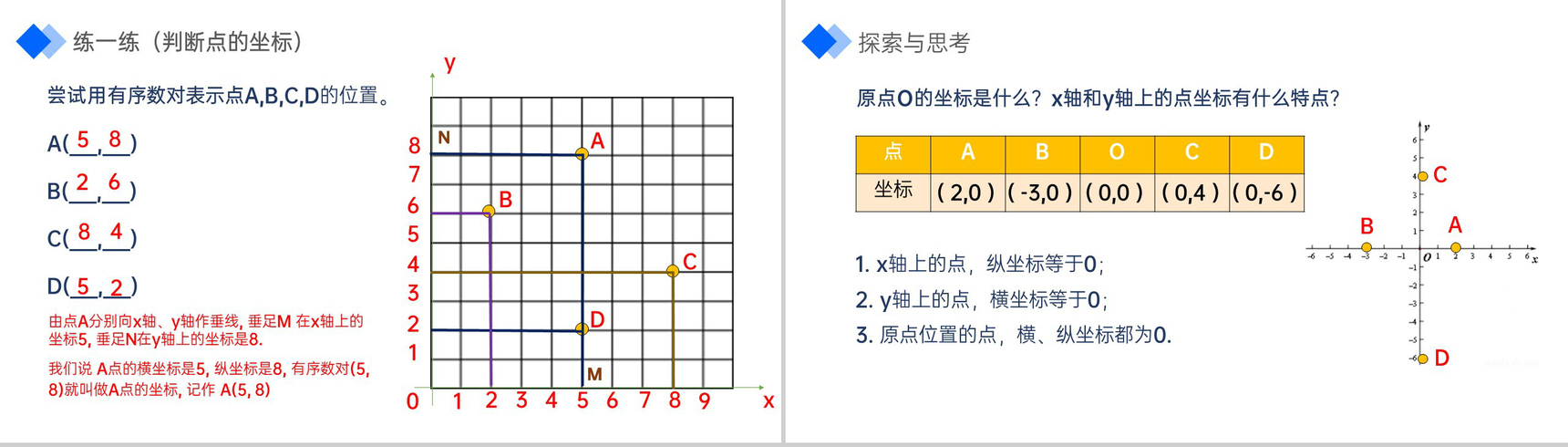 《平面直角坐标系》七年级初一下册数学PPT课件-4